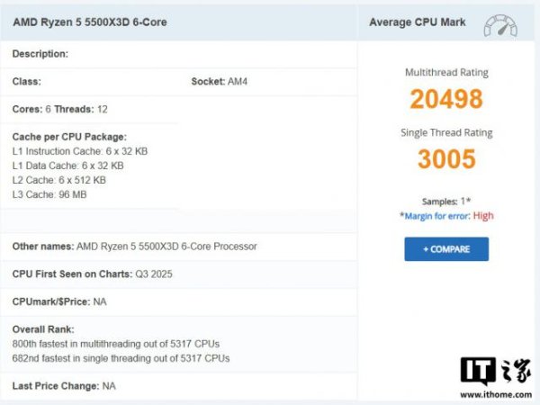 散户炒股 AMD 最新 Zen3 处理器：锐龙 5 5500X3D首个 Passmark 跑分出炉
