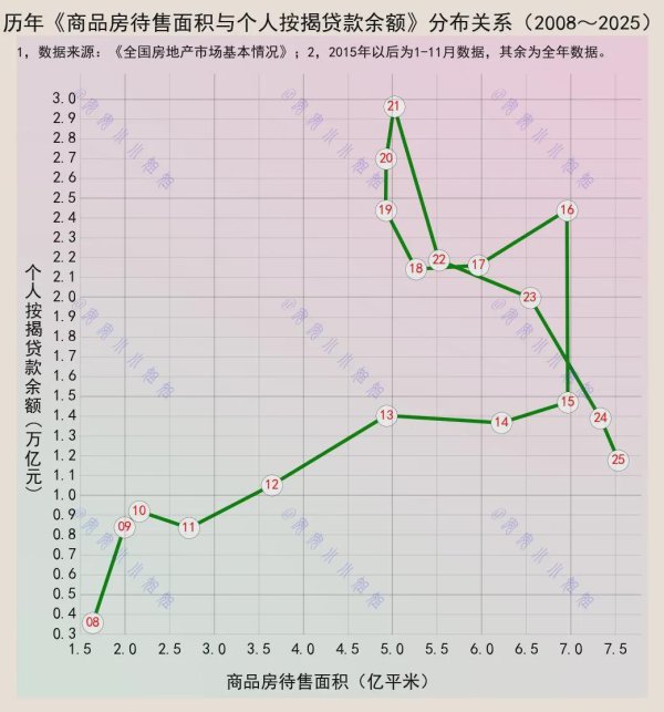 散户炒股 个人按揭降至2012年水平，待售面积却创新高